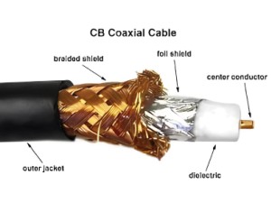 کابل کواکسیال و کاربرد های آن
کابل کواکسیال یک کابل مسی می باشد که ساختار آن موجب جلوگیری از تداخل سیگنال ها می شود. در گذشته از کابل های کواکسیال فقط برای اتصال تلویزیون به ماهواره استفاده می شد و در واقع فقط کاربرد خانگی داشت.