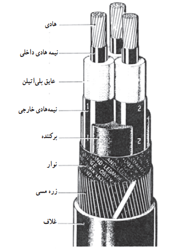 کابل ترکیبی سه سیمه