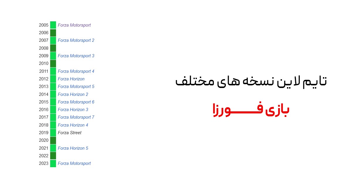 معرفی نسخه های مختلف بازی فورزا تاکنون