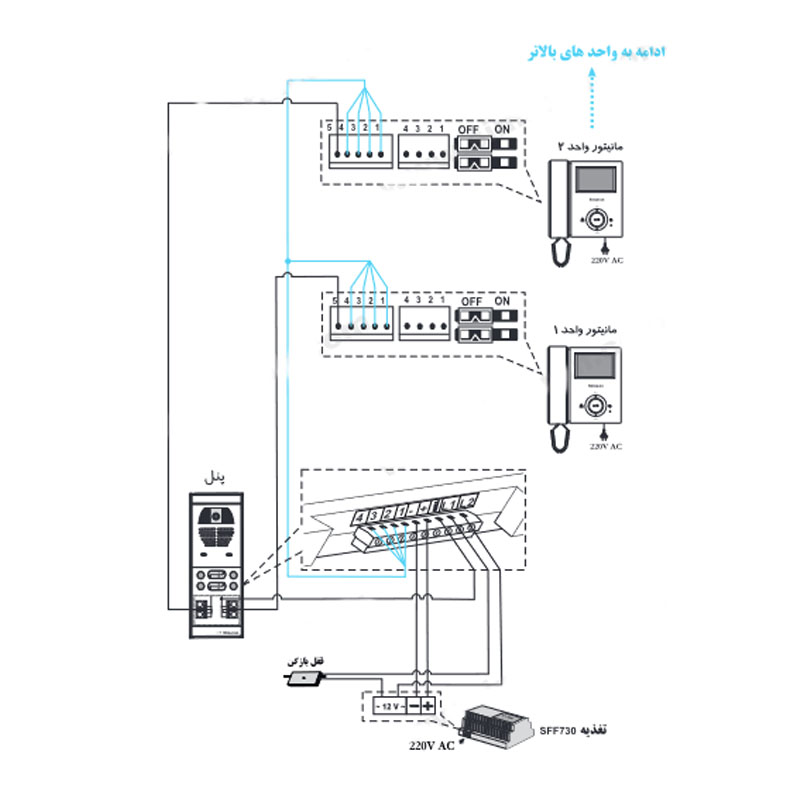 راهنمای نصب و راه اندازی مانیتور HS-35FL