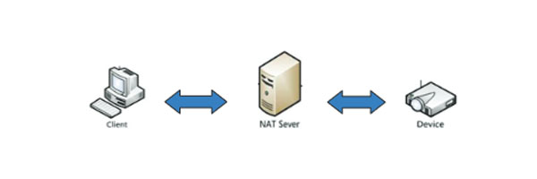 منوی اصلی > نصب>شبکه>شبکه>  گزینه  Obtain an IPaddress automatically