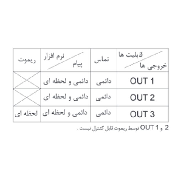 خروجی برای بلندگوها(SP)