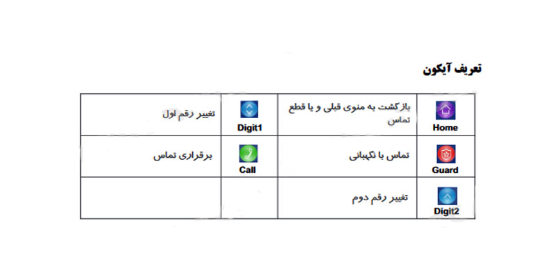 نصب مانیتور 7 اینچ 72TK-M100 سیماران