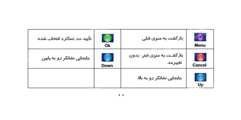 نصب مانیتور 7 اینچ 72TK-M100 سیماران