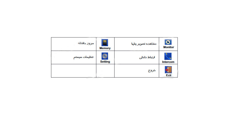 نصب مانیتور 7 اینچ 72TK-M100 سیماران
