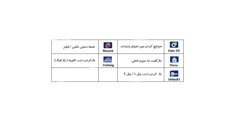 نصب مانیتور 7 اینچ 72TK-M100 سیماران