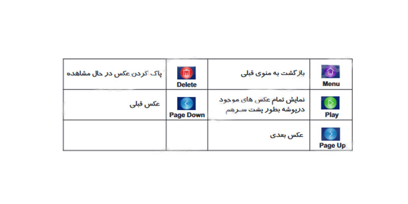 نصب مانیتور 7 اینچ 72TK-M100 سیماران