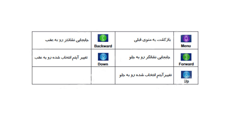 نصب مانیتور 7 اینچ 72TK-M100 سیماران