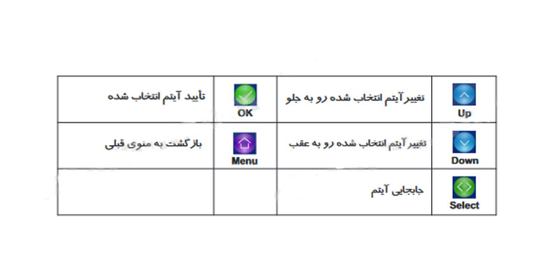 نصب مانیتور 7 اینچ 72TK-M100 سیماران