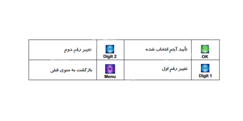 نصب مانیتور 7 اینچ 72TK-M100 سیماران