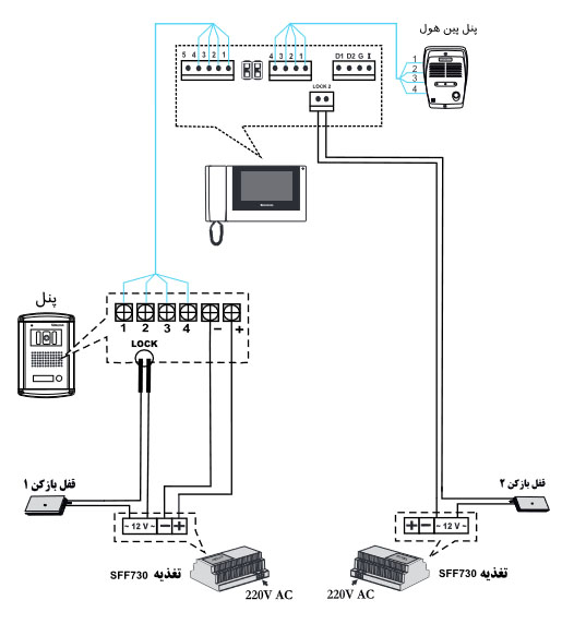 مانیتور 7اینچ سیماران مدل HS-73/M200 حافظه دار
