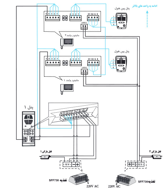 مانیتور 7اینچ سیماران مدل HS-73/M200 حافظه دار
