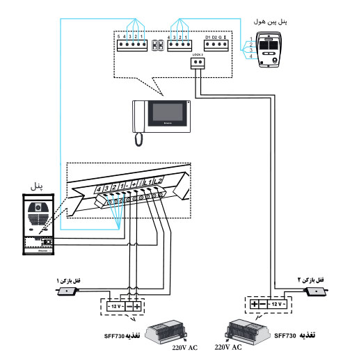 مانیتور 7اینچ سیماران مدل HS-73/M200 حافظه دار