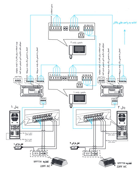 مانیتور 7اینچ سیماران مدل HS-73/M200 حافظه دار