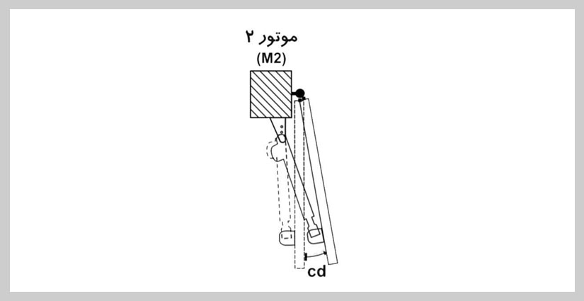 در ابتدای بسته شدن درب