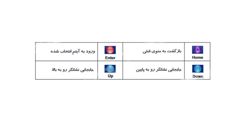 نصب مانیتور 7 اینچ 72TK-M100 سیماران
