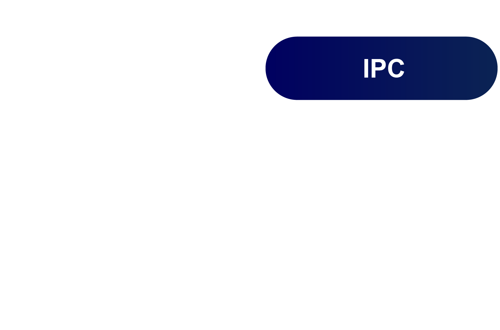 IPC