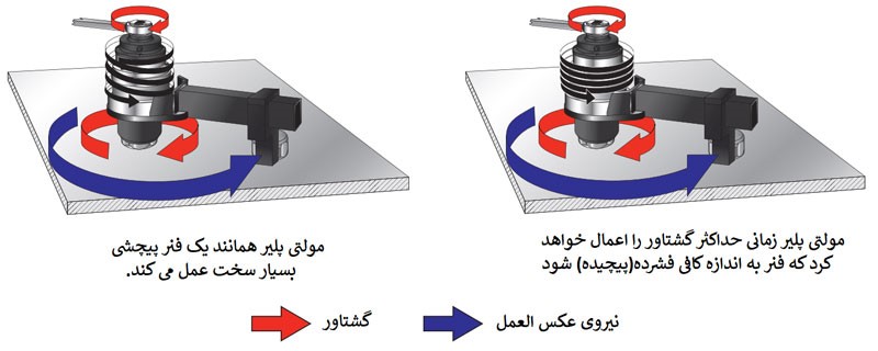 مولتی پلیر چیست